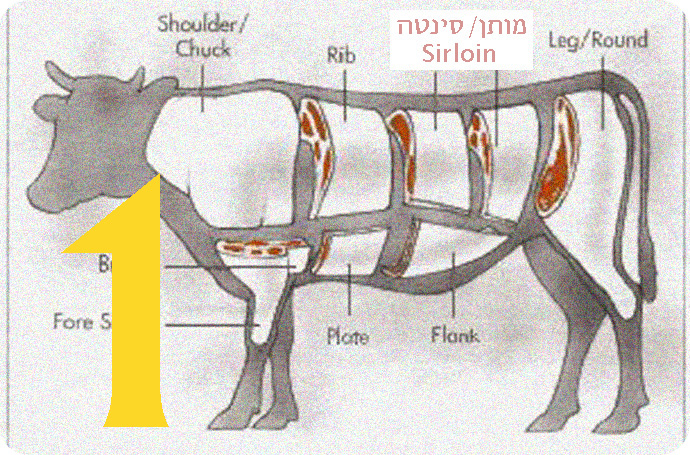 <i>לטעמי הסטייק הטוב ביותר מגיע מכאן: המותן</i>